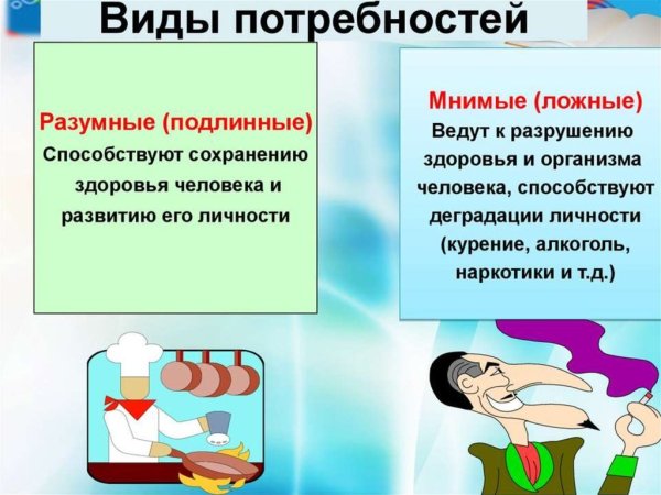 Рациональные потребности