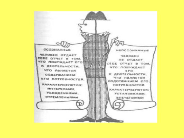 Потребности ичеловека