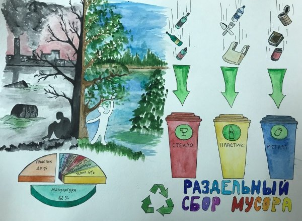 Плакаты про мусор