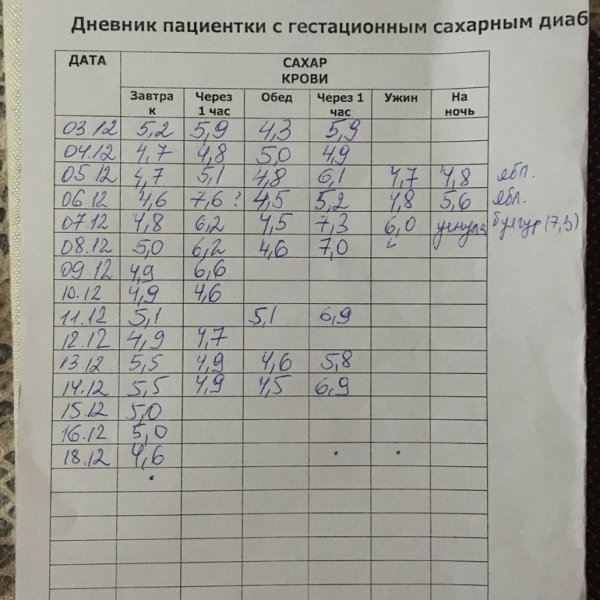 Таблица 90 лет жизни в неделях