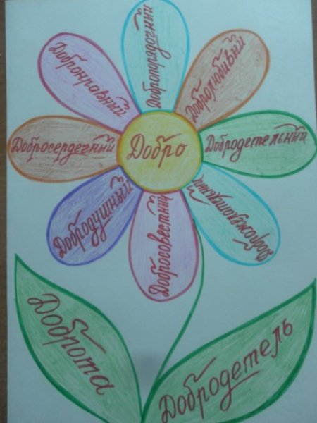 Плакат на тему вежливость