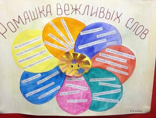 Добрые и вежливые слова