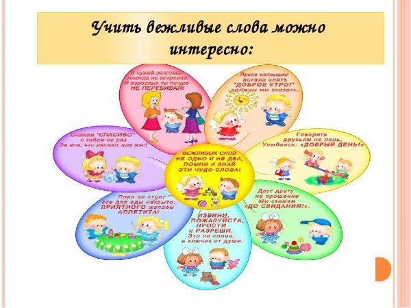 Доброта вежливость Дружба