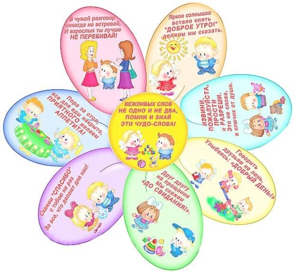 Вежливые слова для детей