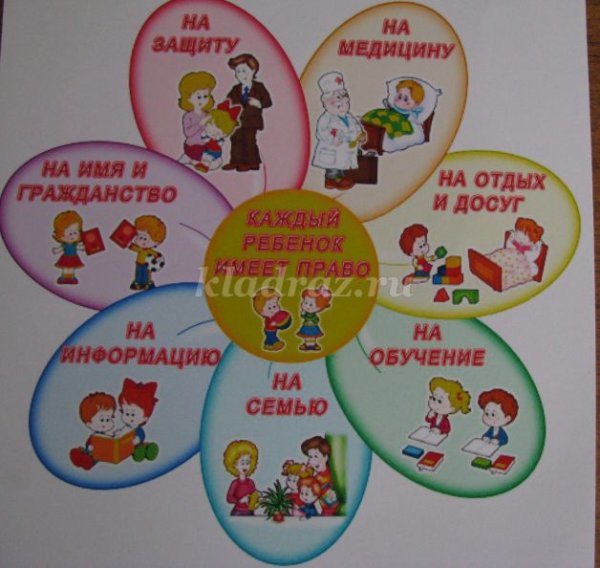 Цветок права ребенка