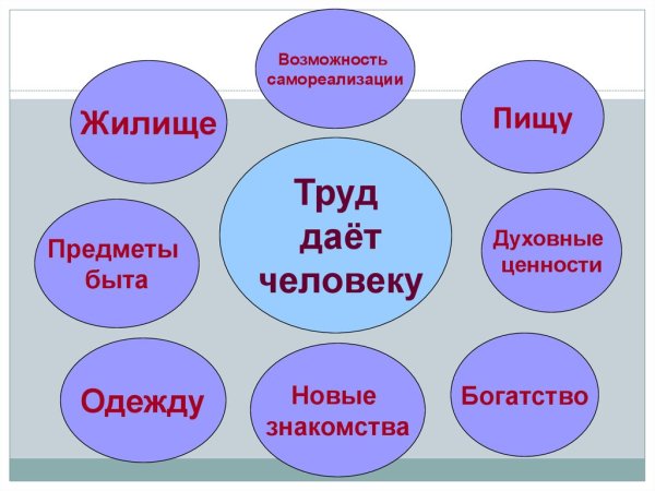 Труд основа жизни презентация