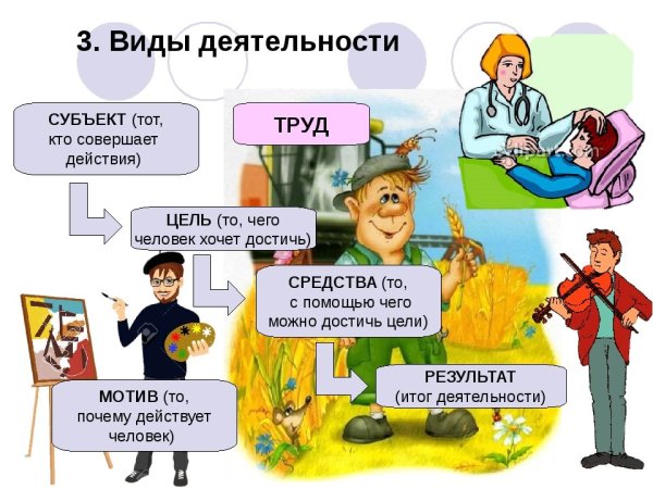 Рисунок на тему безопасная работа