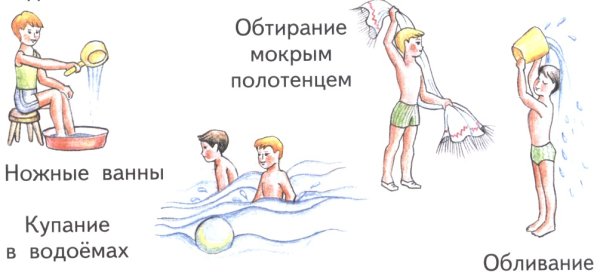 Закаливание холодной водой схема