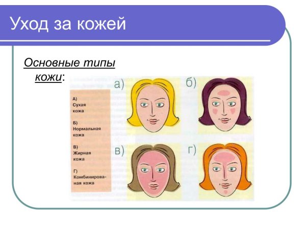 Рекомендации по уходу за кожей
