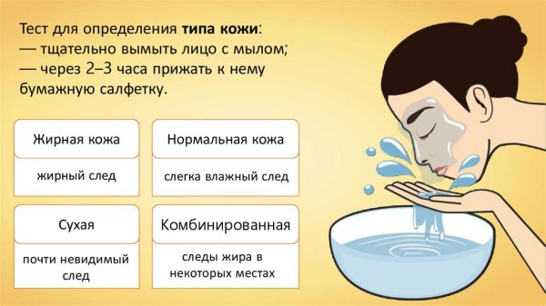 Схема основных составляющих личной гигиены