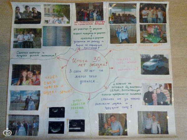 Плакат с фотографиями на юбилей