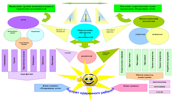 Карта одаренности ребенка