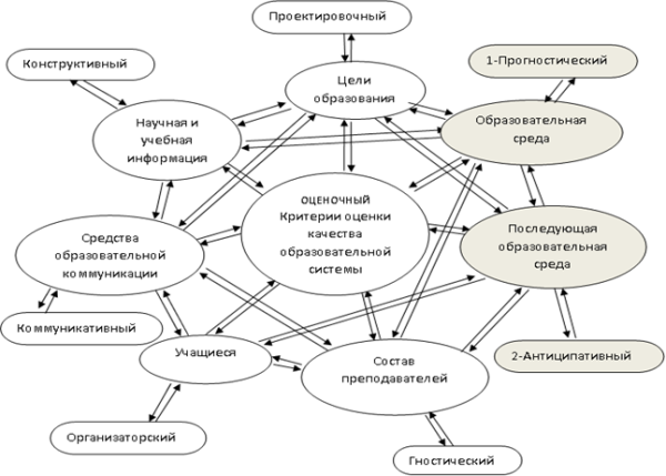 Кузьмина модель педагогической системы