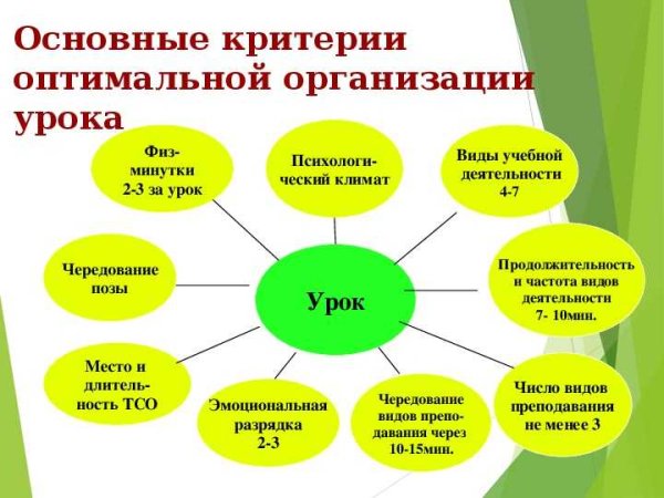 Педагогические подходы к организации учебного процесса