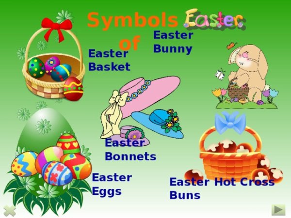 Easter for Kids презентация