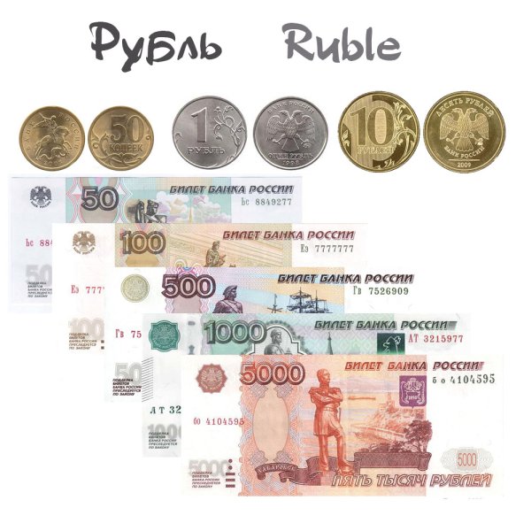 Валюта на английском языке