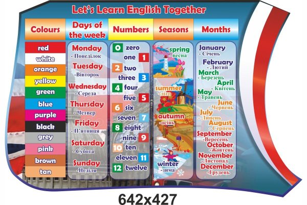 Времена года на английском для детей