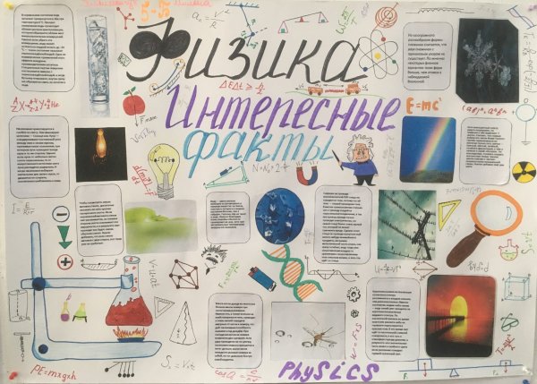 Плакат по физике