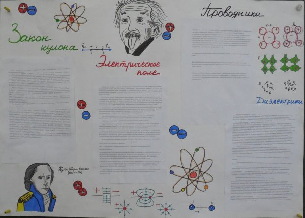 Физика плакат