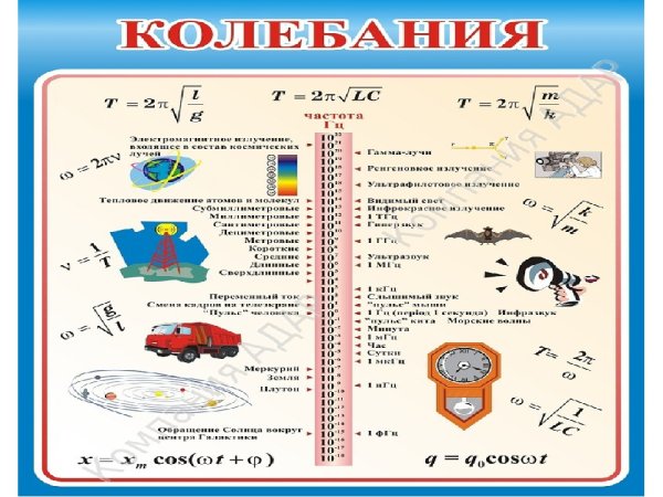 Плакат для физики