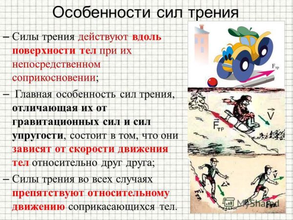 Сила трения презентация