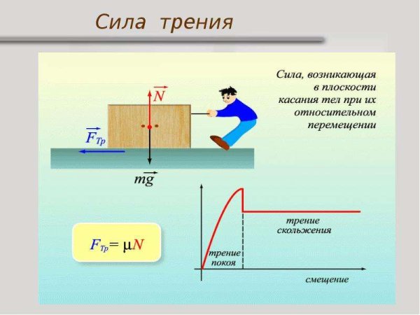 Трение в технике презентация
