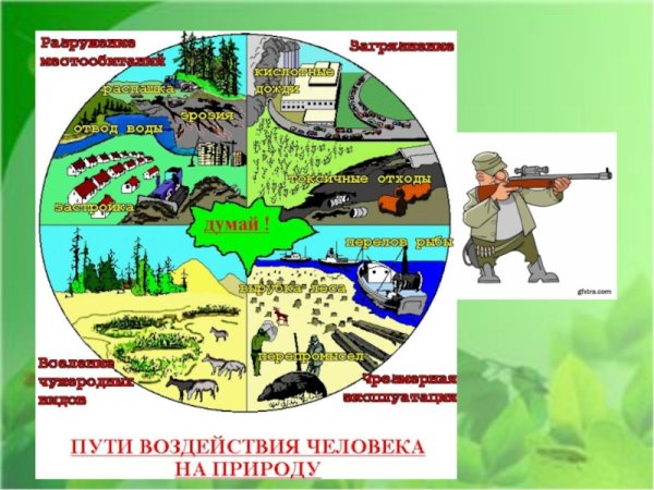 Защита воды от загрязнения