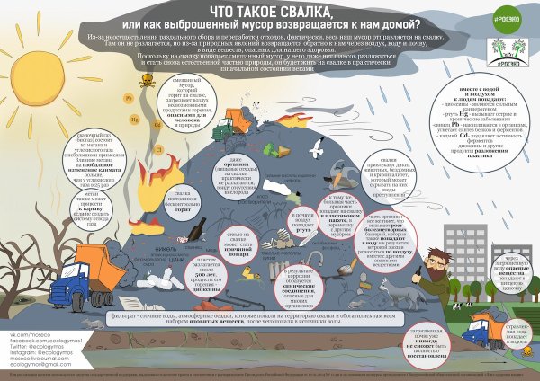 Плакат спасем планету от мусора