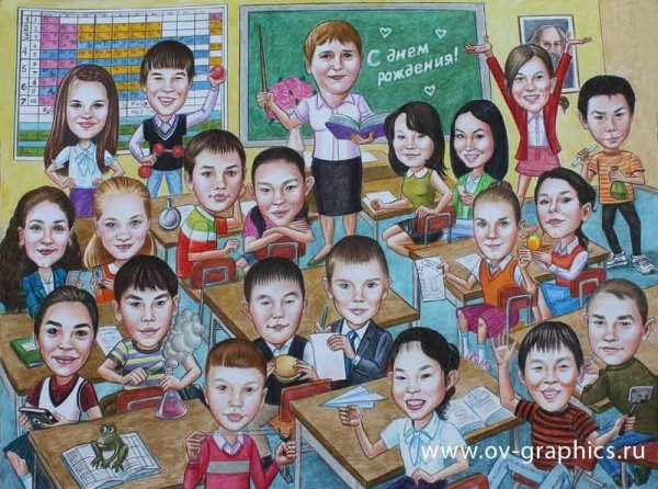 Портрет класса