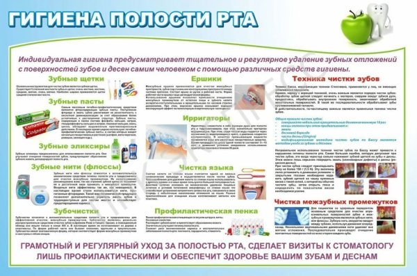 Дошкольникам про здоровье зубов