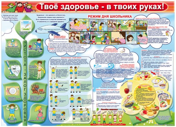 Профилактика стоматологических заболеваний плакат