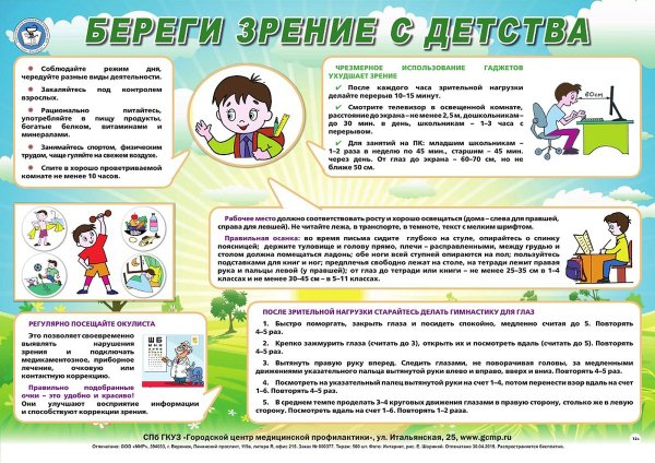 Гинекология инфографика