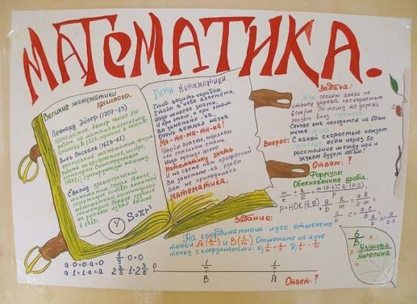 Стенгазета по математике