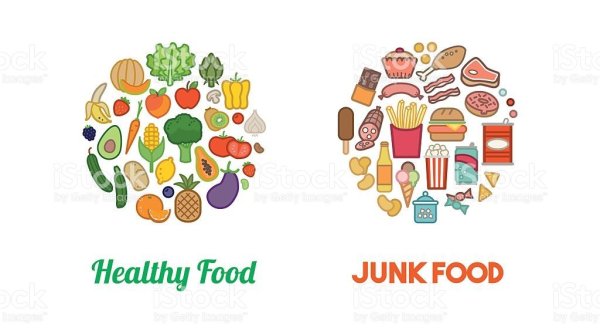 Рисунки здоровой и нездоровой пищи