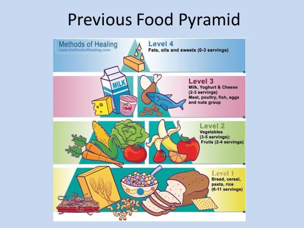 Здоровое питание на английском