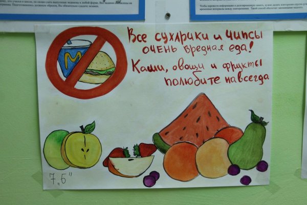 Плакат пирамида питания