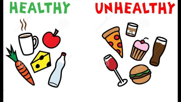 Пирамида правильного питания на английском языке