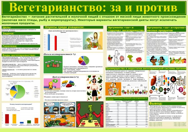 Буклет на тему вегетарианство за и против