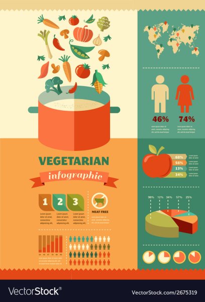 Вегетарианец инфографика