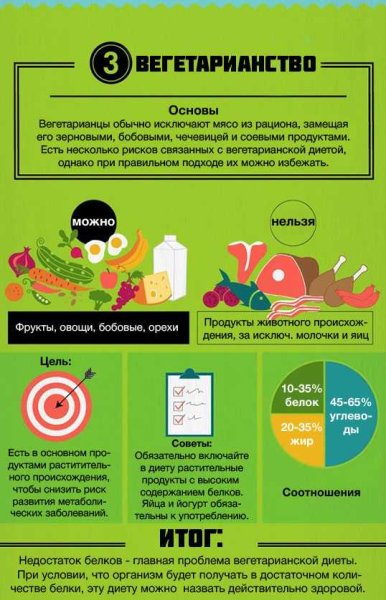 Презентация на тему вегетарианство за и против