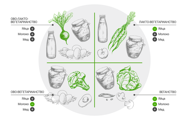 Откажись от мяса