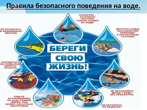 Правила поведения на воде