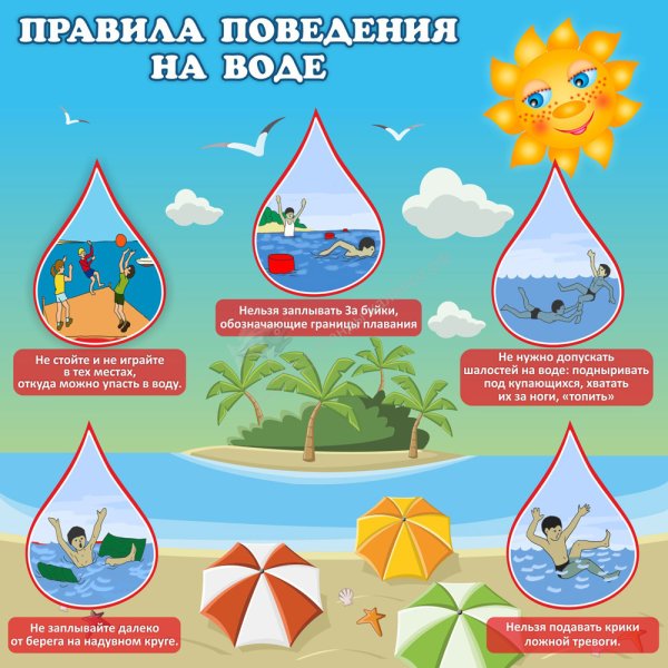 Безопасное поведение на воде для детей