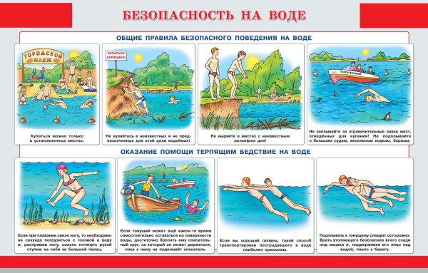 Безопасность на воде рисунок