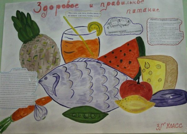 Плакат на день здорового питания
