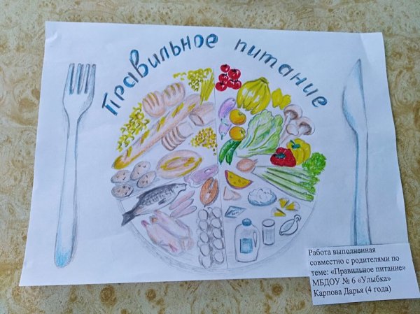 Плакат о вредной и здоровой пище