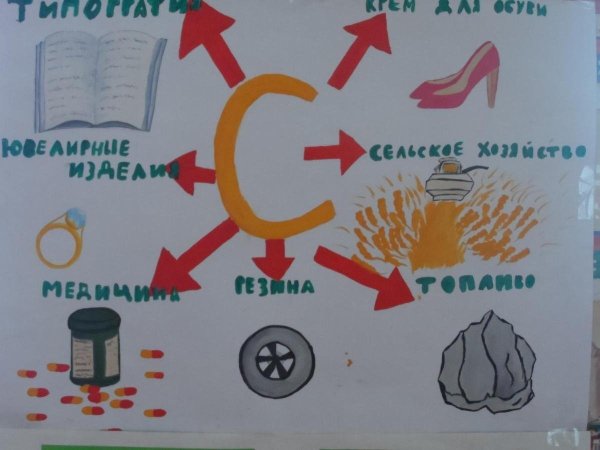 Образование иллюстрация