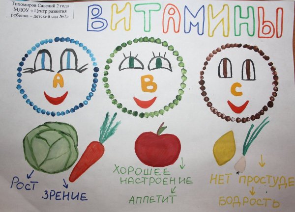 Плакат на тему здоровое питание