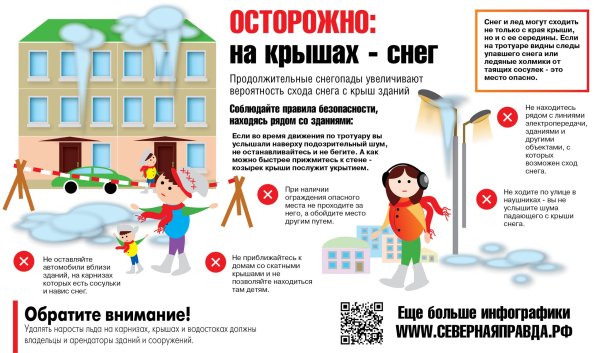 Памятка для родителей осторожно сосульки