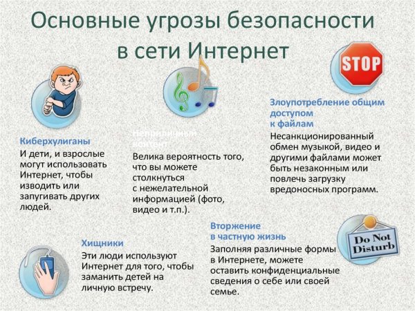 Памятка правил информационной безопасности в сетях